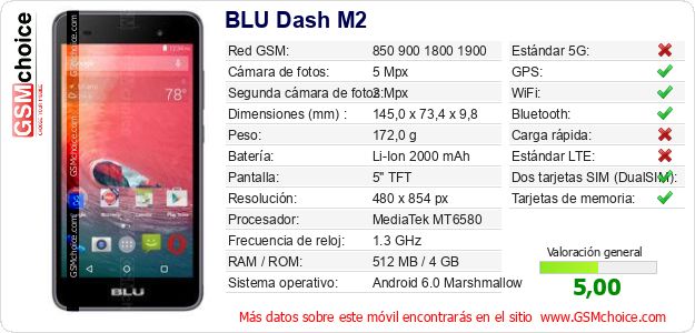 BLU Dash M2 Datos técnicos del móvil 