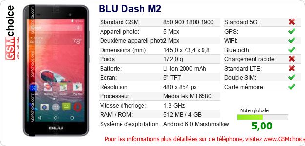 BLU Dash M2 Fiche technique