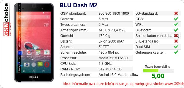 BLU Dash M2 Technische gegevens 