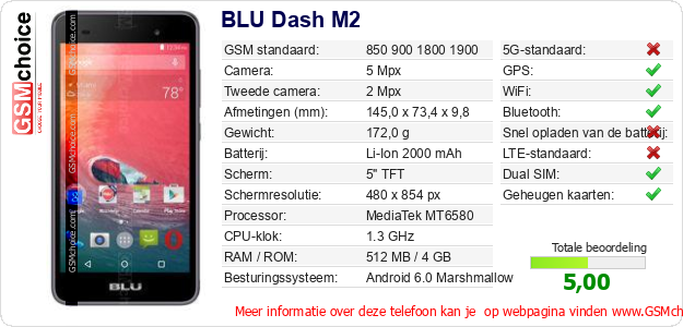 BLU Dash M2 Technische gegevens 