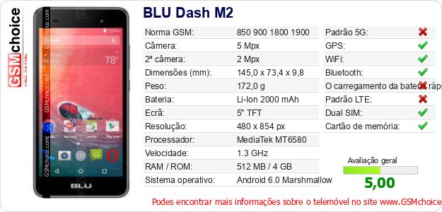 BLU Dash M2 Especificações técnicas do telemóvel 