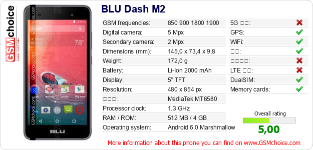BLU Dash M2 手机技术数据