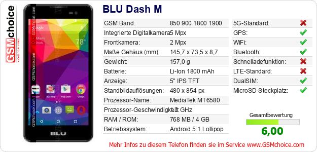 BLU Dash M technische Daten BLU Dash M technische Daten