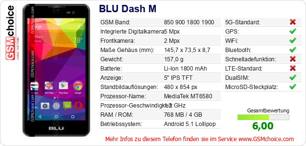 BLU Dash M technische Daten BLU Dash M technische Daten