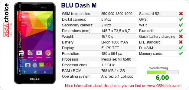 BLU Dash M technical specifications BLU Dash M technical specifications
