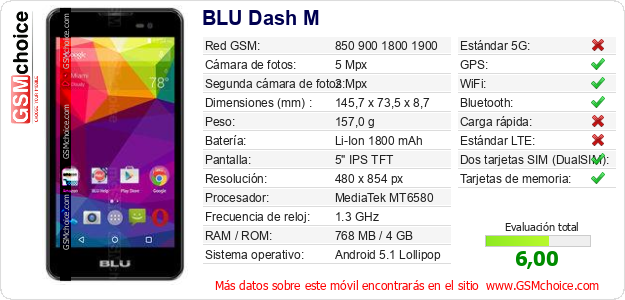 BLU Dash M Datos técnicos del móvil 