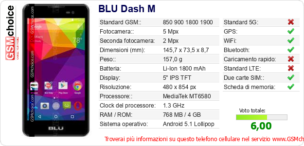 BLU Dash M Dati tecnici di telefono cellulare 