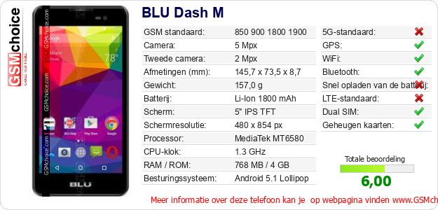 BLU Dash M Technische gegevens BLU Dash M Technische gegevens