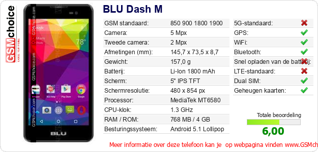 BLU Dash M Technische gegevens 