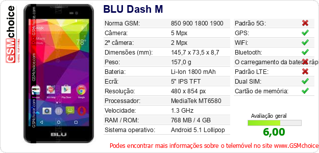 BLU Dash M Especificações técnicas do telemóvel 