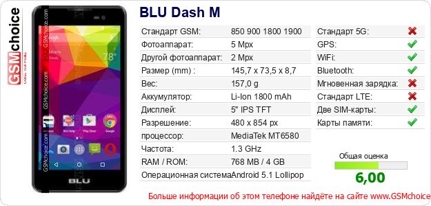 BLU Dash M Технические данные телефона BLU Dash M Технические данные телефона