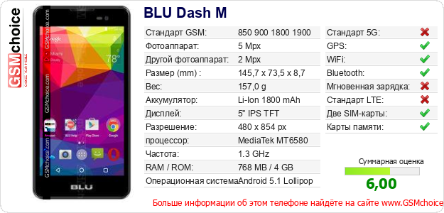 BLU Dash M Технические данные телефона BLU Dash M Технические данные телефона