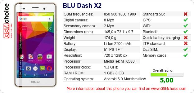 BLU Dash X2 technical specifications BLU Dash X2 technical specifications