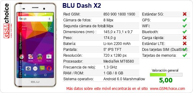 BLU Dash X2 Datos técnicos del móvil 