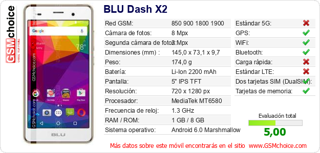 BLU Dash X2 Datos técnicos del móvil 