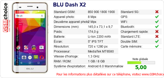 BLU Dash X2 Fiche technique BLU Dash X2 Fiche technique