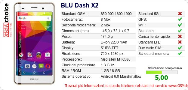 BLU Dash X2 Dati tecnici di telefono cellulare 
