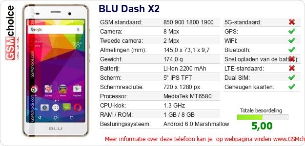 BLU Dash X2 Technische gegevens 
