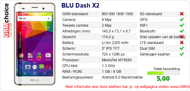 BLU Dash X2 Technische gegevens 