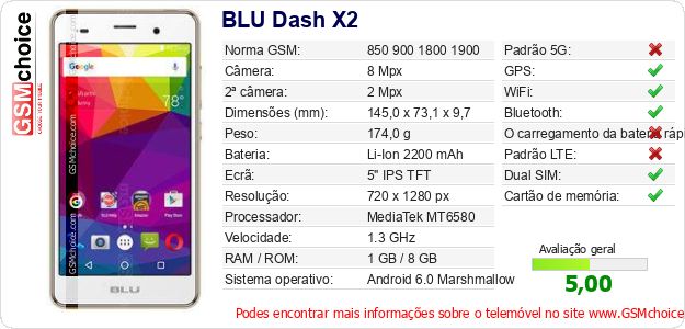BLU Dash X2 Especificações técnicas do telemóvel 