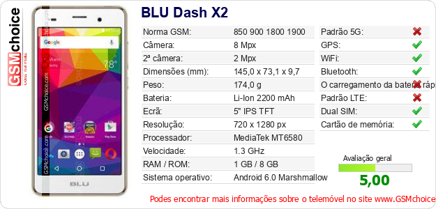 BLU Dash X2 Especificações técnicas do telemóvel 