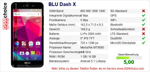 BLU Dash X technische Daten BLU Dash X technische Daten