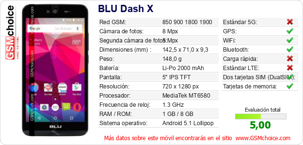 BLU Dash X Datos técnicos del móvil 