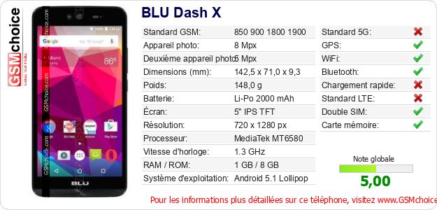 BLU Dash X Fiche technique BLU Dash X Fiche technique