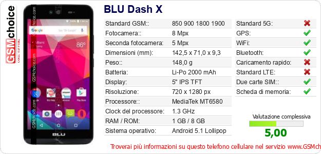 BLU Dash X Dati tecnici di telefono cellulare BLU Dash X Dati tecnici di telefono cellulare