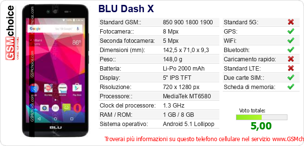 BLU Dash X Dati tecnici di telefono cellulare 