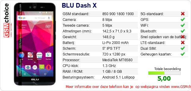 BLU Dash X Technische gegevens 