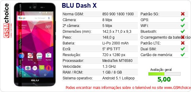 BLU Dash X Especificações técnicas do telemóvel 