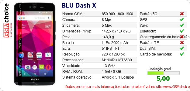 BLU Dash X Especificações técnicas do telemóvel 