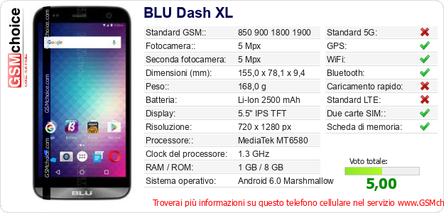 BLU Dash XL Dati tecnici di telefono cellulare 