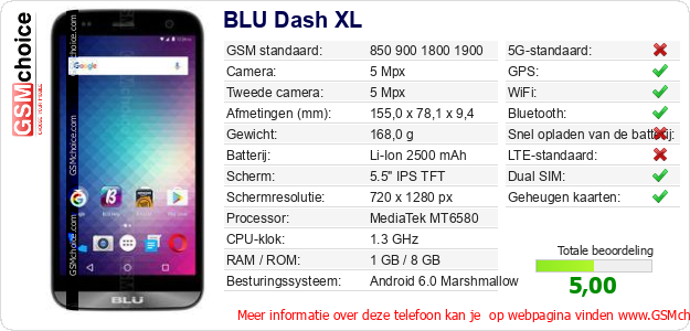 BLU Dash XL Technische gegevens BLU Dash XL Technische gegevens