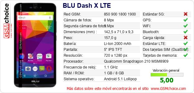 BLU Dash X LTE Datos técnicos del móvil BLU Dash X LTE Datos técnicos del móvil