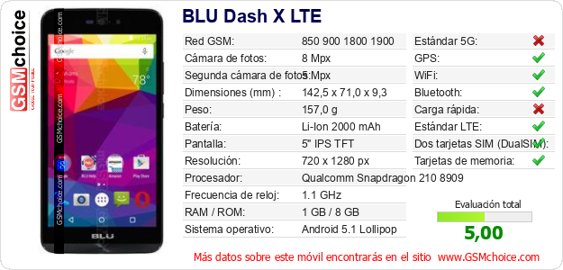 BLU Dash X LTE Datos técnicos del móvil 
