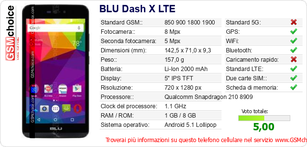 BLU Dash X LTE Dati tecnici di telefono cellulare 