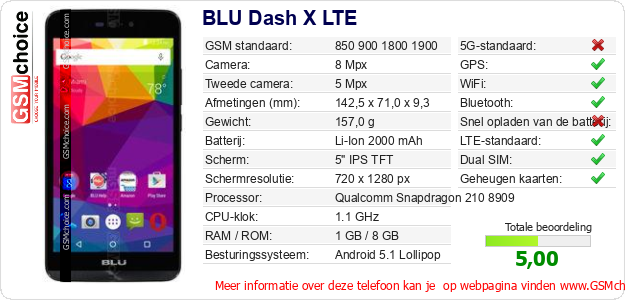 BLU Dash X LTE Technische gegevens 