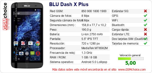 BLU Dash X Plus Datos técnicos del móvil BLU Dash X Plus Datos técnicos del móvil