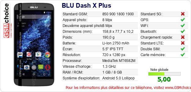 BLU Dash X Plus Fiche technique