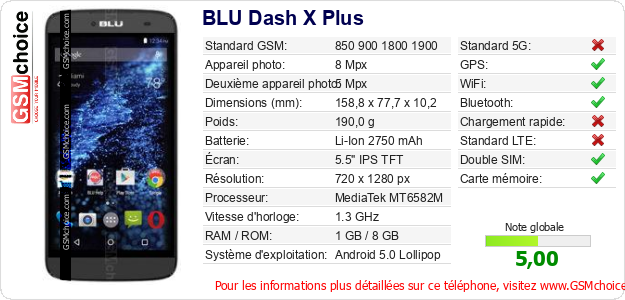 BLU Dash X Plus Fiche technique BLU Dash X Plus Fiche technique