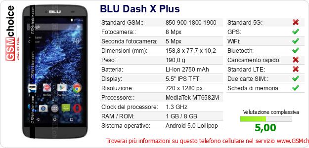 BLU Dash X Plus Dati tecnici di telefono cellulare 