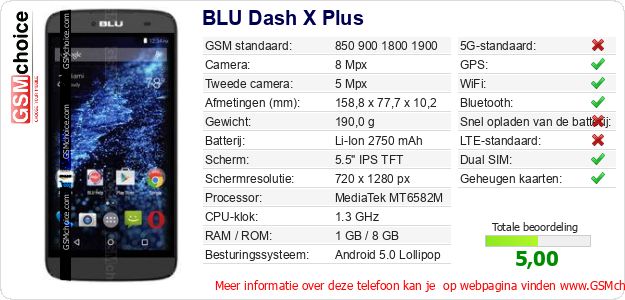 BLU Dash X Plus Technische gegevens 