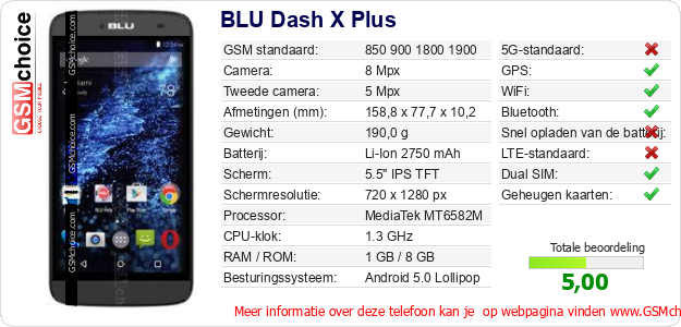 BLU Dash X Plus Technische gegevens 
