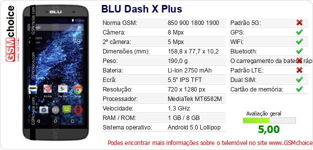 BLU Dash X Plus Especificações técnicas do telemóvel 