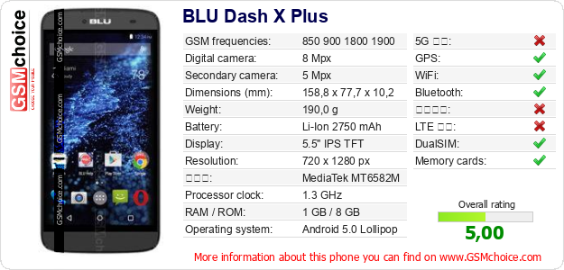 BLU Dash X Plus 手機技術數據