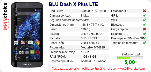 BLU Dash X Plus LTE Datos técnicos del móvil BLU Dash X Plus LTE Datos técnicos del móvil