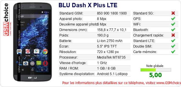 BLU Dash X Plus LTE Fiche technique