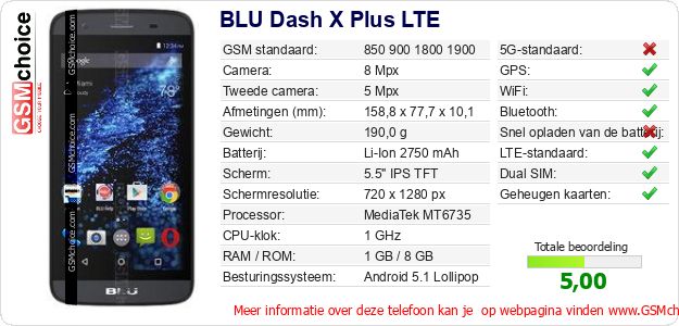 BLU Dash X Plus LTE Technische gegevens 